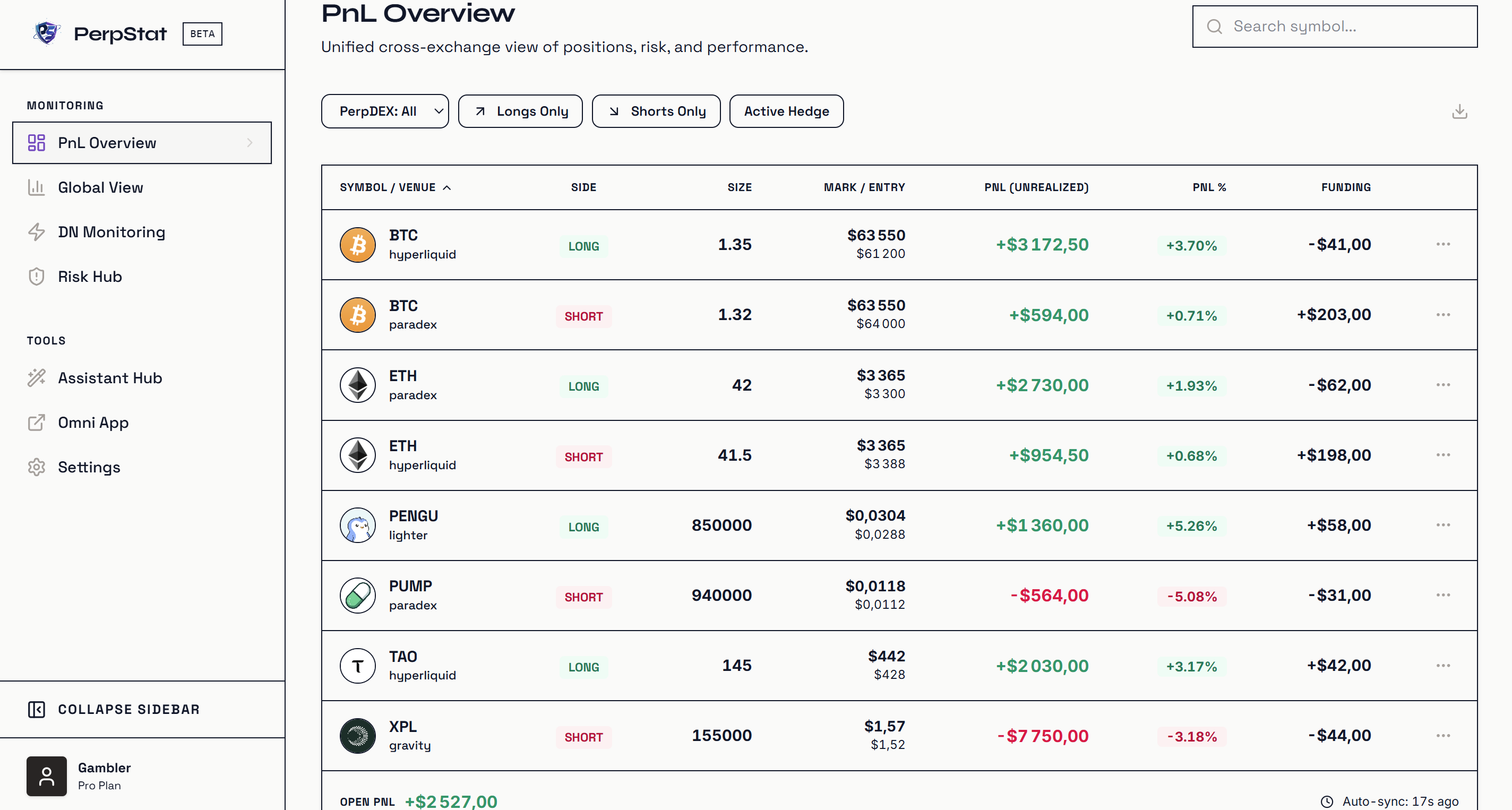 PnL Overview Dashboard