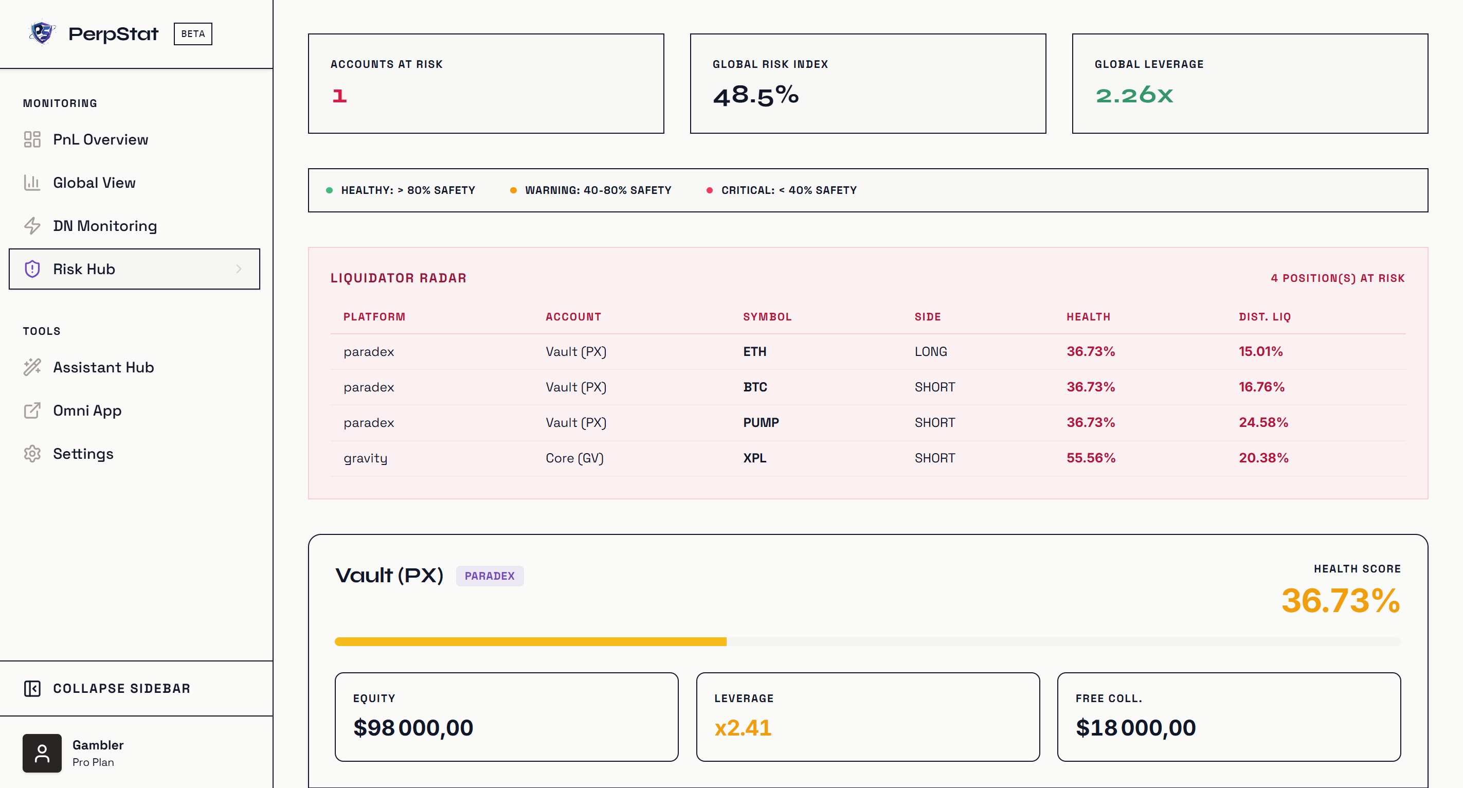 Risk Hub Dashboard
